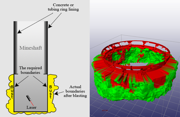 Shaft Builder - a set of modules dedicated to resolving the problems during the shaft sinking