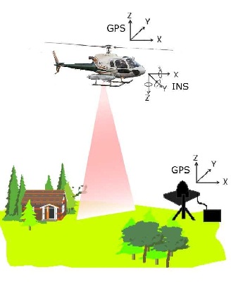 Mineshaft Monitoring